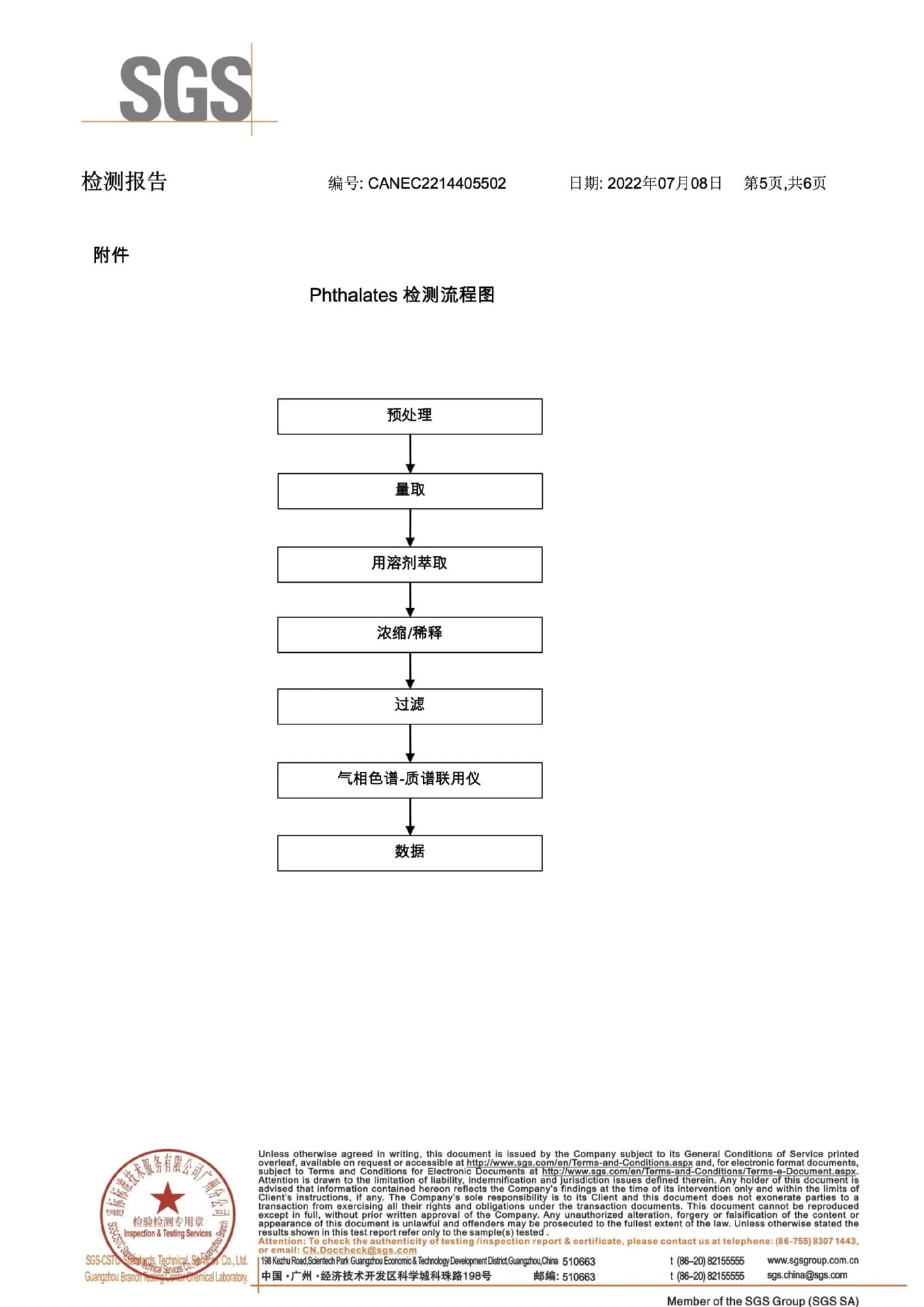 SGS Phthalates Flow Chart