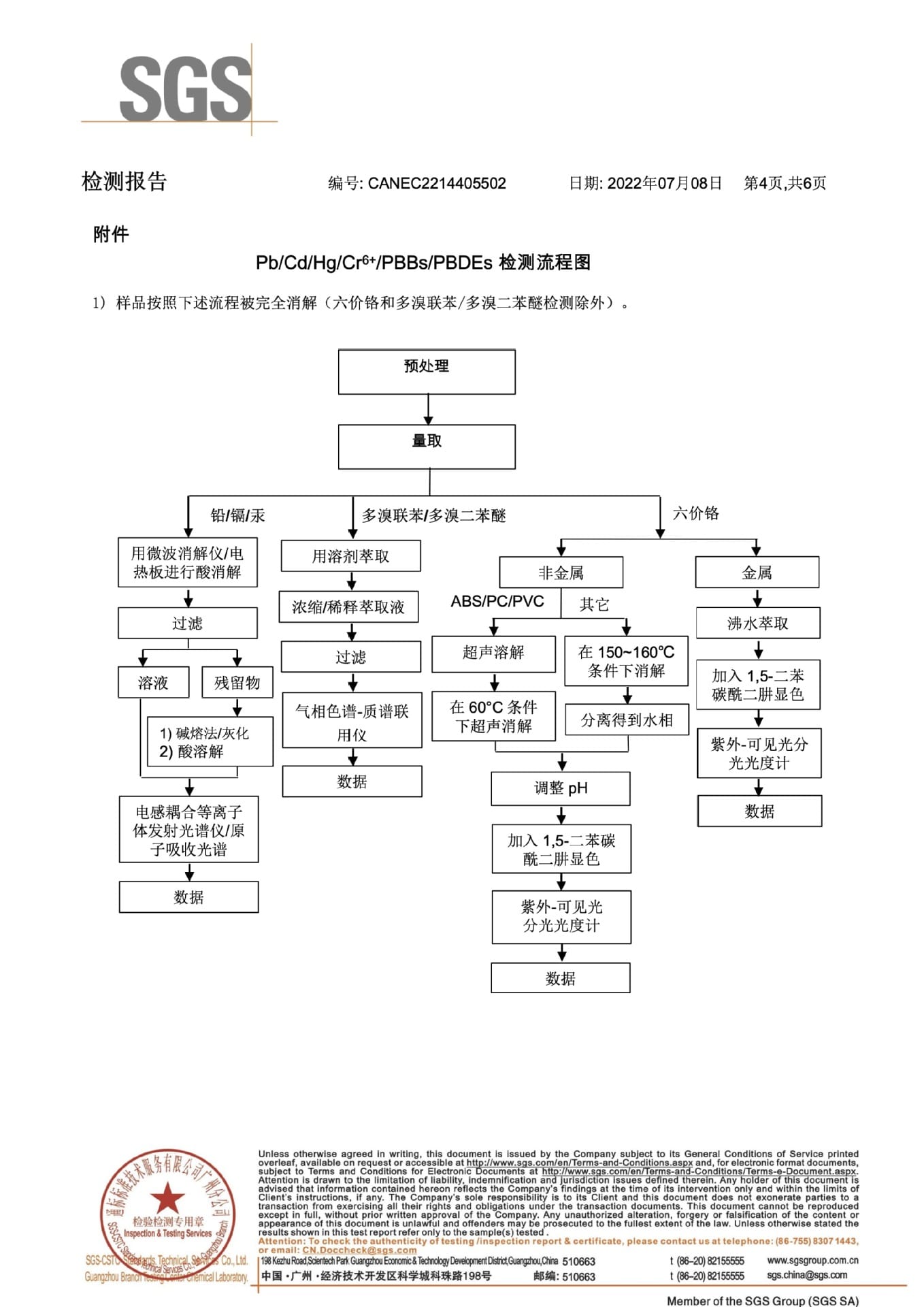 SGS Flow Chart